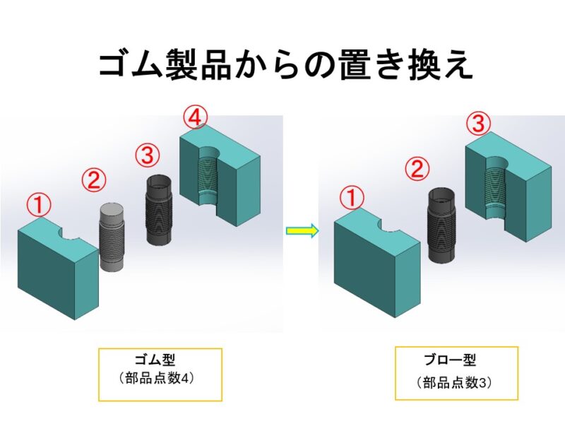 ゴム製品からの置き換え（コストダウンと納期短縮）