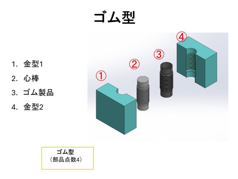 ゴム製品からの置き換え（コストダウンと納期短縮）