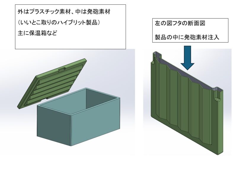 発砲スチロールからの置き換え