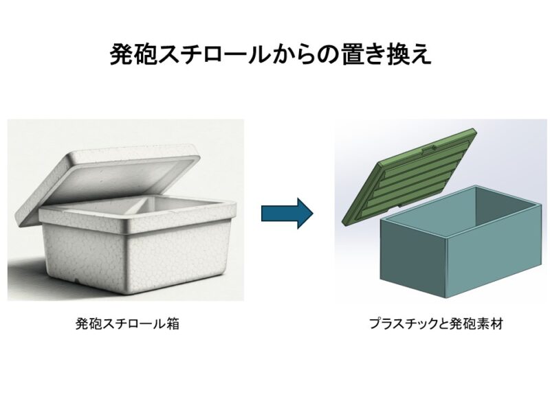 発砲スチロール箱を一部ブロー成形品に置き換え、性能を維持&耐久性向上！