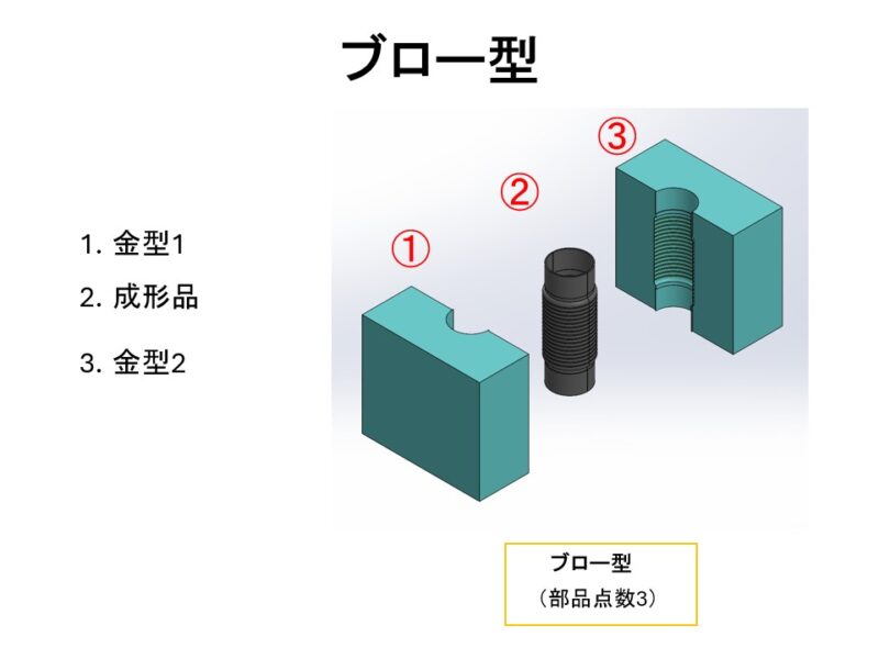 ゴム製品からの置き換え（コストダウンと納期短縮）