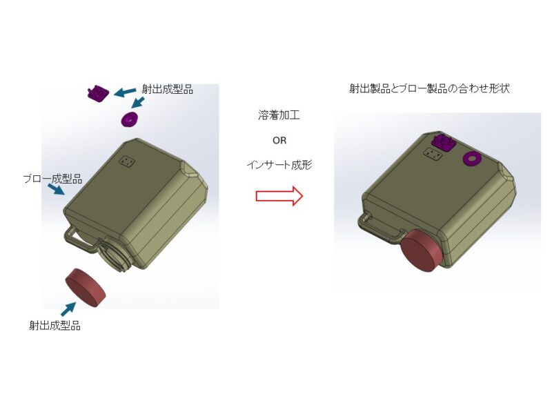 射出成型品の精度とブロー成型品の精度の組み合わせ(タンク成型品のコスト削減)