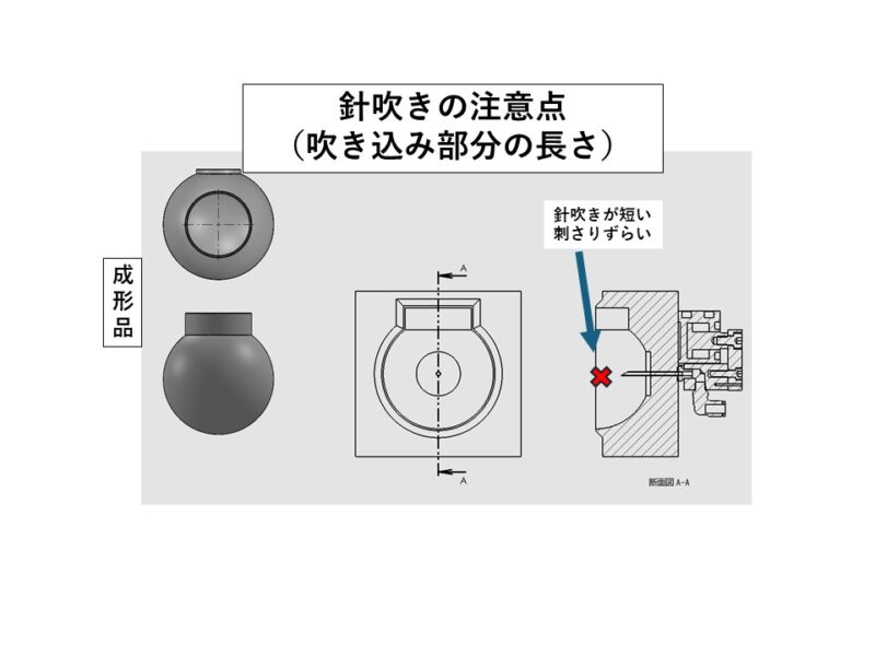 ダイレクトブローの針吹きの貫通不良対策